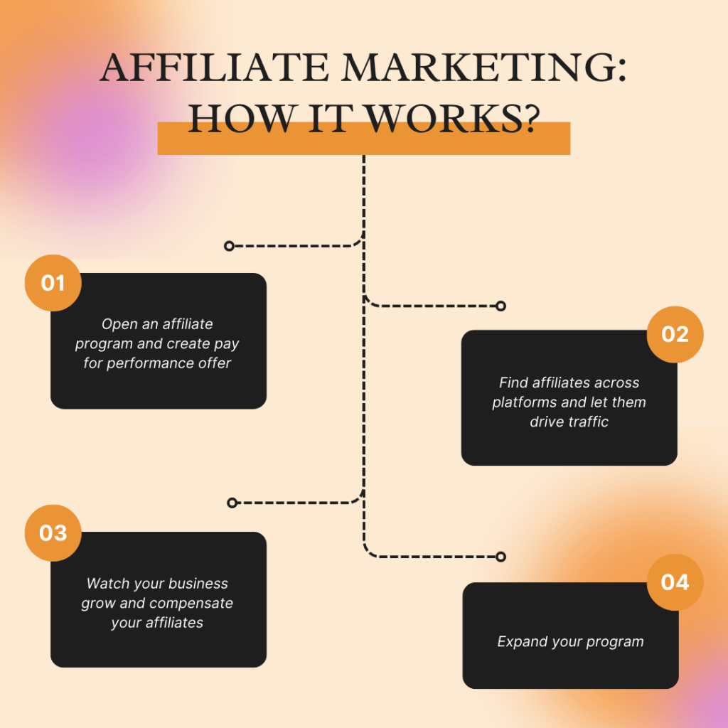 affiliate marketing strategies 